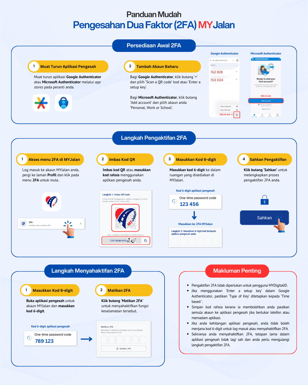 2FA Infografik